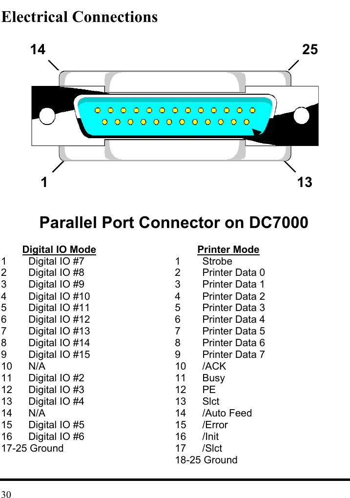 Electrical Connections           Parallel Port Connector on DC7000  Digital IO Mode       Printer Mode 1  Digital IO #7  1  Strobe 2  Digital IO #8  2  Printer Data 0 3  Digital IO #9  3  Printer Data 1 4  Digital IO #10  4  Printer Data 2 5  Digital IO #11  5  Printer Data 3 6  Digital IO #12  6  Printer Data 4 7  Digital IO #13  7  Printer Data 5 8  Digital IO #14  8  Printer Data 6 9  Digital IO #15  9  Printer Data 7 10 N/A  10 /ACK 11  Digital IO #2  11  Busy 12  Digital IO #3  12  PE 13  Digital IO #4  13  Slct 14 N/A  14 /Auto Feed 15  Digital IO #5  15  /Error 16  Digital IO #6  16  /Init 17-25 Ground  17  /Slct    18-25 Ground  14 25 1 13   30