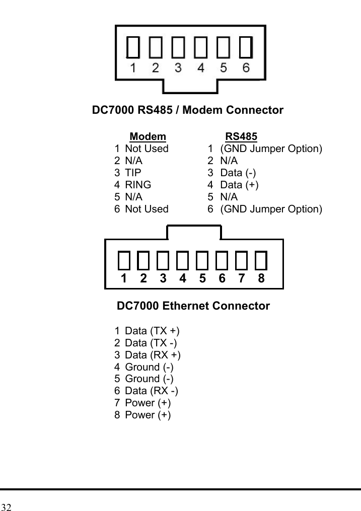             DC7000 RS485 / Modem Connector       Modem    RS485    1 Not Used      1  (GND Jumper Option)     2 N/A        2  N/A     3 TIP        3  Data (-)     4 RING       4  Data (+)     5 N/A        5  N/A     6 Not Used      6  (GND Jumper Option)                                 DC7000 Ethernet Connector     1 Data (TX +)     2  Data (TX -)     3  Data (RX +)    4 Ground (-)    5 Ground (-)     6  Data (RX -)    7 Power (+)    8 Power (+)      1  2  3  4  5  6  7  8 32