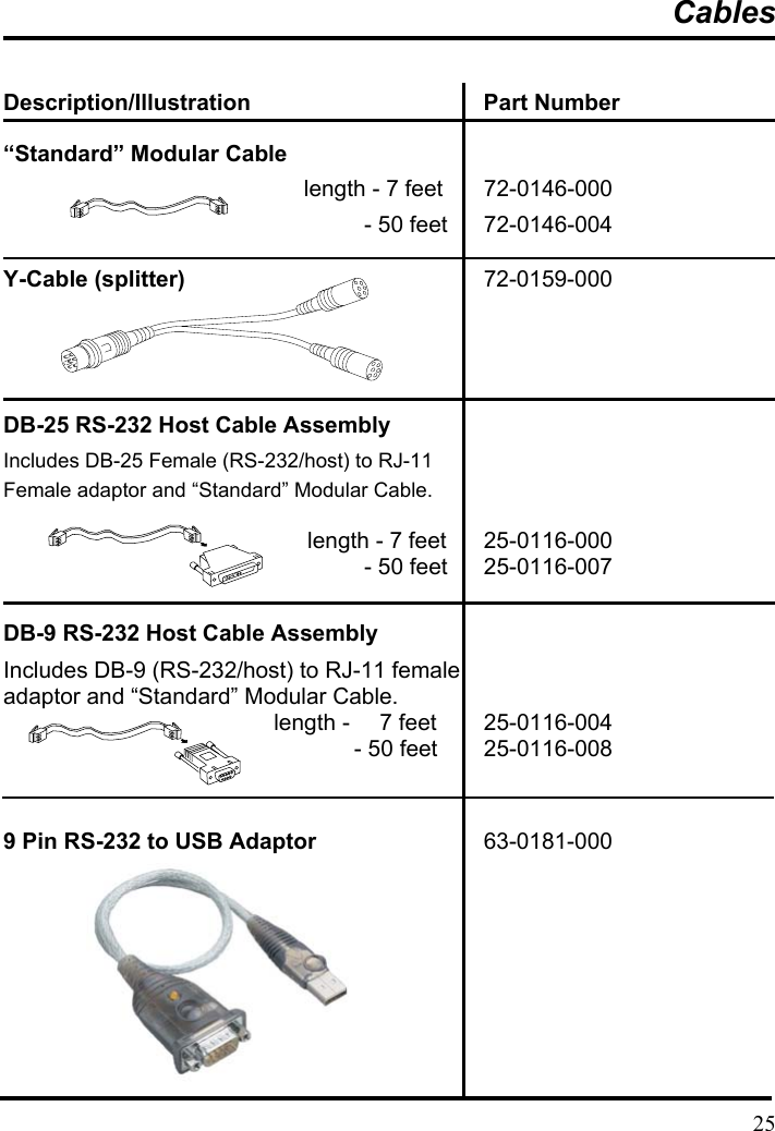 Cables  Description/Illustration Part Number “Standard” Modular Cable                                 length - 7 feet  72-0146-000                                     - 50 feet  72-0146-004 Y-Cable (splitter)  72-0159-000   DB-25 RS-232 Host Cable Assembly Includes DB-25 Female (RS-232/host) to RJ-11   Female adaptor and “Standard” Modular Cable.                              length - 7 feet  25-0116-000                                     - 50 feet  25-0116-007  DB-9 RS-232 Host Cable Assembly Includes DB-9 (RS-232/host) to RJ-11 female   adaptor and “Standard” Modular Cable.                            length -   7 feet  25-0116-004                                    - 50 feet  25-0116-008  9 Pin RS-232 to USB Adaptor  63-0181-000        25