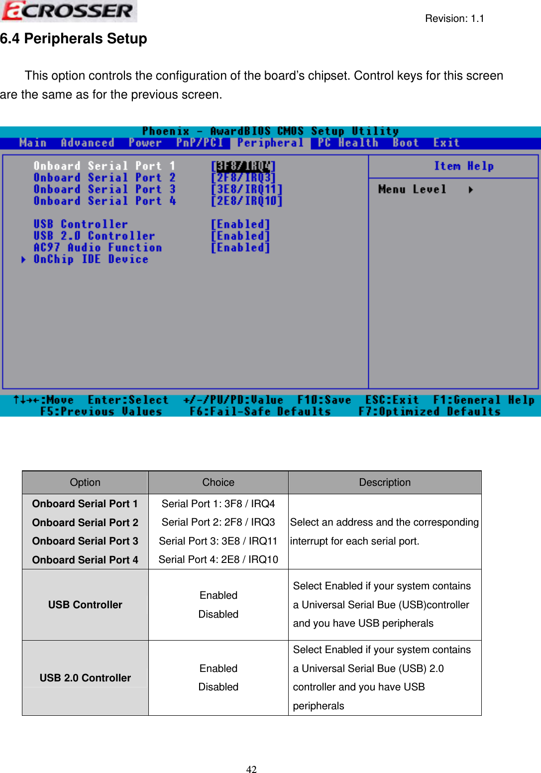 Acrosser Technology ARV5403FL IPC User Manual AR ES0631
