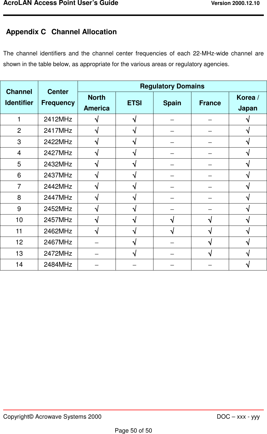 AcroLAN Access Point User’s Guide                                 Version 2000.12.10   Copyright© Acrowave Systems 2000                      DOC – xxx - yyy  Page 50 of 50 Appendix C  Channel Allocation  The channel identifiers and the channel center frequencies of each 22-MHz-wide channel are shown in the table below, as appropriate for the various areas or regulatory agencies.  Regulatory Domains Channel Identifier Center Frequency  North America  ETSI  Spain  France  Korea / Japan 1 2412MHz √√√√ √√√√ − − √√√√ 2 2417MHz √√√√ √√√√ − − √√√√ 3 2422MHz √√√√ √√√√ − − √√√√ 4 2427MHz √√√√ √√√√ − − √√√√ 5 2432MHz √√√√ √√√√ − − √√√√ 6 2437MHz √√√√ √√√√ − − √√√√ 7 2442MHz √√√√ √√√√ − − √√√√ 8 2447MHz √√√√ √√√√ − − √√√√ 9 2452MHz √√√√ √√√√ − − √√√√ 10 2457MHz  √√√√ √√√√ √√√√ √√√√ √√√√ 11 2462MHz  √√√√ √√√√ √√√√ √√√√ √√√√ 12 2467MHz  − √√√√ − √√√√ √√√√ 13 2472MHz  − √√√√ − √√√√ √√√√ 14 2484MHz  − − − − √√√√   