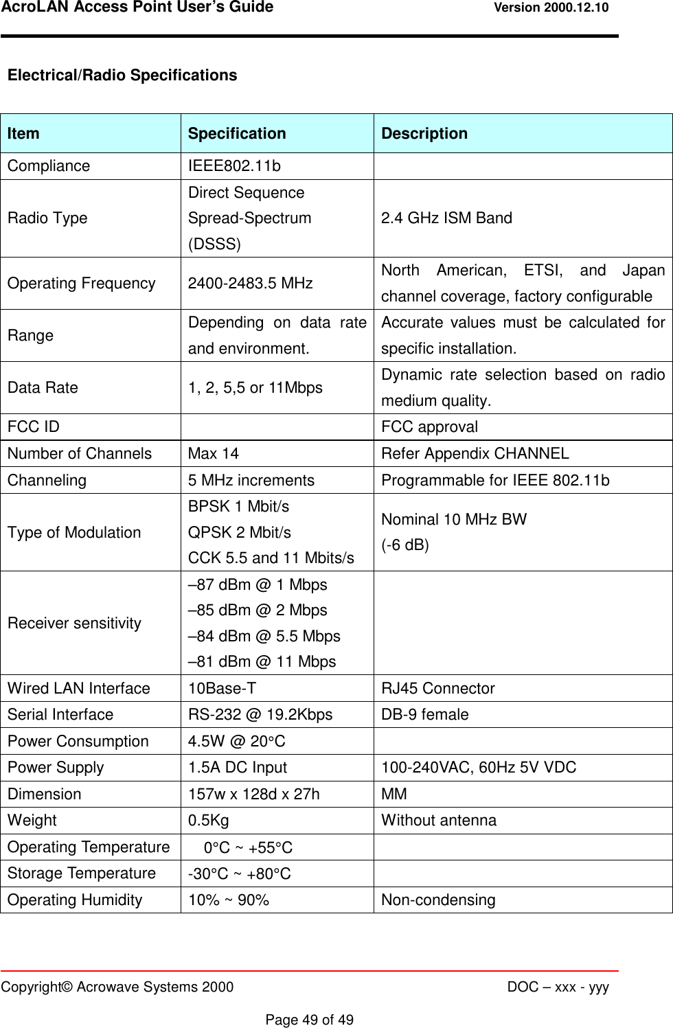 AcroLAN Access Point User’s Guide                                 Version 2000.12.10   Copyright© Acrowave Systems 2000                      DOC – xxx - yyy  Page 49 of 49 Electrical/Radio Specifications  Item Specification Description Compliance IEEE802.11b   Radio Type Direct Sequence Spread-Spectrum (DSSS) 2.4 GHz ISM Band Operating Frequency  2400-2483.5 MHz  North American, ETSI, and Japan channel coverage, factory configurable Range  Depending on data rate and environment. Accurate values must be calculated for specific installation. Data Rate  1, 2, 5,5 or 11Mbps  Dynamic rate selection based on radio medium quality. FCC ID    FCC approval Number of Channels  Max 14  Refer Appendix CHANNEL Channeling  5 MHz increments  Programmable for IEEE 802.11b Type of Modulation BPSK 1 Mbit/s QPSK 2 Mbit/s CCK 5.5 and 11 Mbits/s Nominal 10 MHz BW (-6 dB) Receiver sensitivity –87 dBm @ 1 Mbps –85 dBm @ 2 Mbps –84 dBm @ 5.5 Mbps –81 dBm @ 11 Mbps  Wired LAN Interface  10Base-T  RJ45 Connector Serial Interface  RS-232 @ 19.2Kbps  DB-9 female Power Consumption  4.5W @ 20°C   Power Supply  1.5A DC Input  100-240VAC, 60Hz 5V VDC Dimension  157w x 128d x 27h  MM Weight 0.5Kg  Without antenna Operating Temperature  0°C ~ +55°C   Storage Temperature  -30°C ~ +80°C   Operating Humidity  10% ~ 90%  Non-condensing  