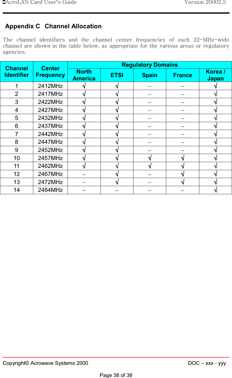 !AcroLAN Card User’s Guide                                Version 20002.5Copyright© Acrowave Systems 2000 DOC – xxx - yyyPage 38 of 38Appendix C Channel AllocationThe channel identifiers and the channel center frequencies of each 22-MHz-widechannel are shown in the table below, as appropriate for the various areas or regulatoryagencies.Regulatory DomainsChannelIdentifierCenterFrequency NorthAmerica ETSI Spain France Korea /Japan1 2412MHz √√√√√√√√−−√√√√2 2417MHz √√√√√√√√−−√√√√3 2422MHz √√√√√√√√−−√√√√4 2427MHz √√√√√√√√−−√√√√5 2432MHz √√√√√√√√−−√√√√6 2437MHz √√√√√√√√−−√√√√7 2442MHz √√√√√√√√−−√√√√8 2447MHz √√√√√√√√−−√√√√9 2452MHz √√√√√√√√−−√√√√10 2457MHz √√√√√√√√√√√√√√√√√√√√11 2462MHz √√√√√√√√√√√√√√√√√√√√12 2467MHz −√√√√−√√√√√√√√13 2472MHz −√√√√−√√√√√√√√14 2484MHz −−−−√√√√