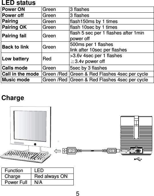  5 LED status   Power ON Green 3 flashes Power off Green 3 flashes Pairing Green flash150ms by 1 times Pairing OK Green flash 10sec by 1 times Pairing fail Green flash 5 sec per 1 flashes after 1min power off Back to link Green 500ms per 1 flashes link after 10sec per flashes   Low battery Red &gt;3.6v 4sec per 1 flashes ≧3.4v power off Calls mode Green 5sec by 3 flashes Call in the mode Green /Red Green &amp; Red Flashes 4sec per cycle   Music mode Green /Red Green &amp; Red Flashes 4sec per cycle     Charge             Function LED Charge Red always ON Power Full N/A 