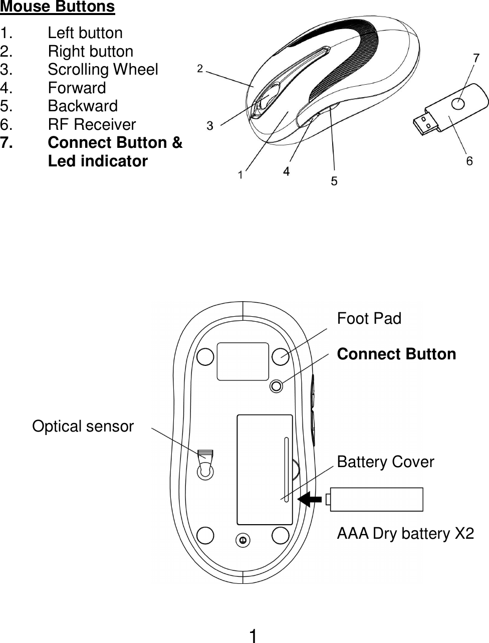  1 Mouse Buttons 1.  Left button 2.  Right button 3.  Scrolling Wheel 4.  Forward 5.  Backward 6.  RF Receiver 7.  Connect Button &amp;   Led indicator           Optical sensor Connect Button Battery Cover Foot Pad AAA Dry battery X2 