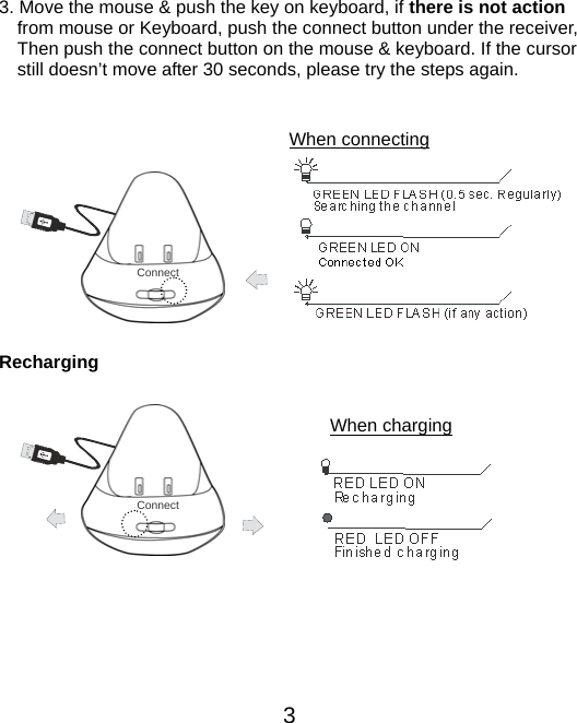  3. Move the mouse &amp; push the key on keyboard, if there is not action      from mouse or Keyboard, push the connect button under the receiver,       Then push the connect button on the mouse &amp; keyboard. If the cursor       still doesn’t move after 30 seconds, please try the steps again.    When connecting    Connect         Recharging    3When charging    Connect          