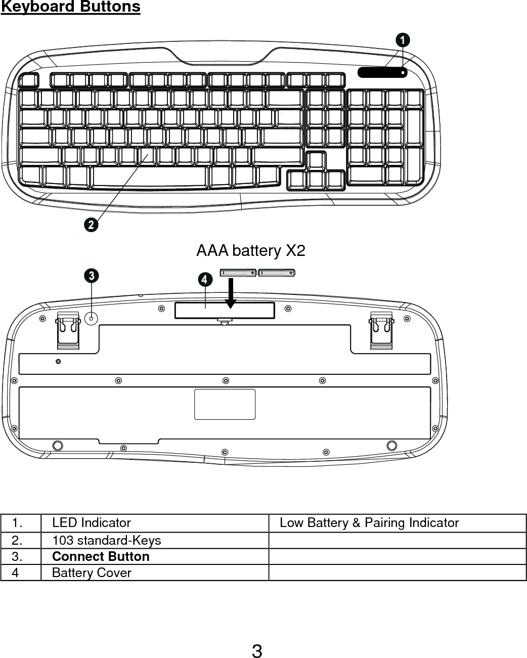  3 Keyboard Buttons                           1.  LED Indicator  Low Battery &amp; Pairing Indicator 2.  103 standard-Keys   3.  Connect Button   4  Battery Cover      AAA battery X2  