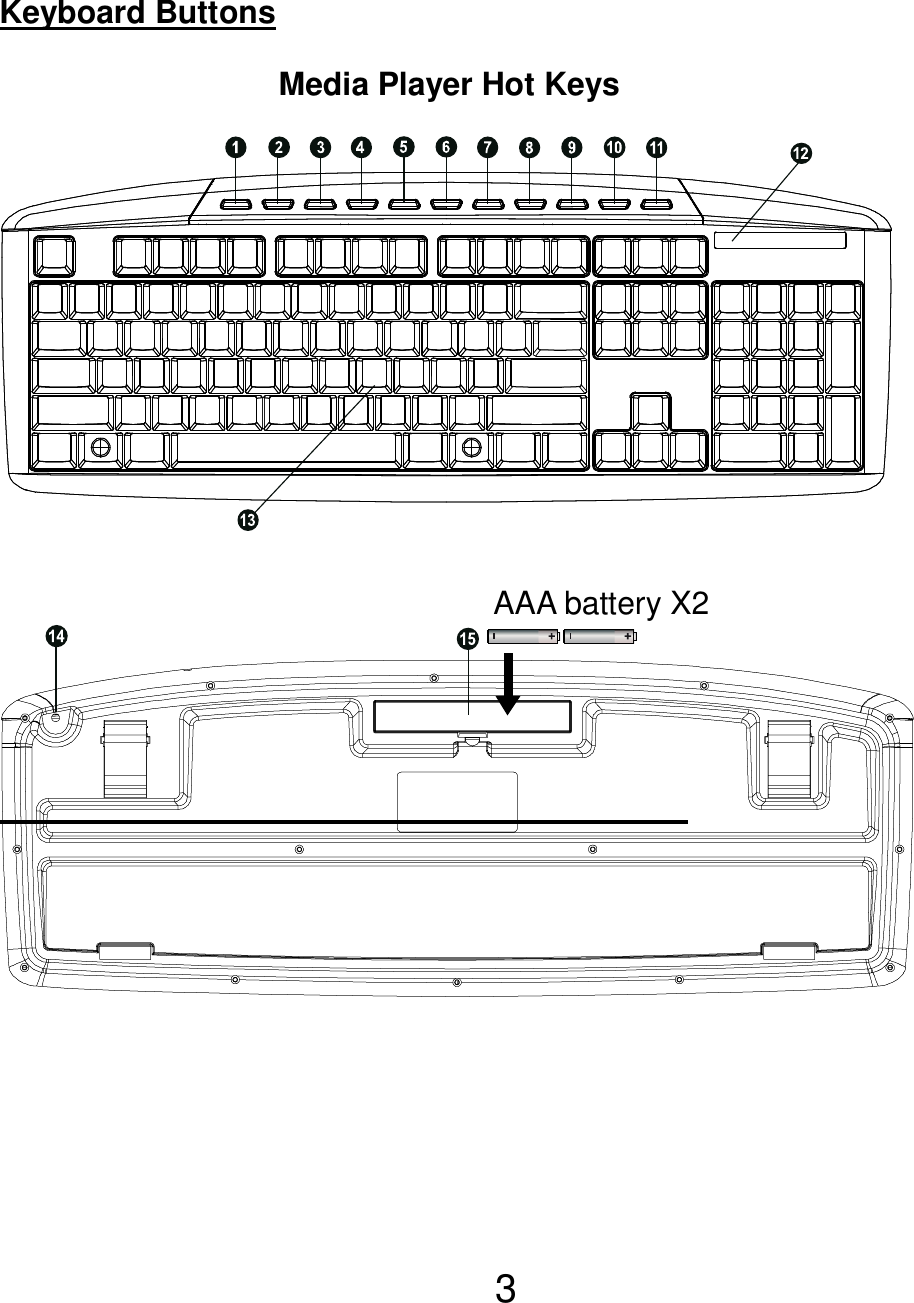  3 Keyboard Buttons                                   AAA battery X2  Media Player Hot Keys  