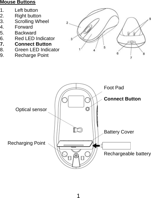 Mouse Buttons 1. Left button  12. Right button 3. Scrolling Wheel 4. Forward 5. Backward 6.  Red LED Indicator 7. Connect Button 8.  Green LED Indicator 9. Recharge Point          Foot Pad Connect Button Battery Cover Optical sensor Recharging Point Rechargeable battery   