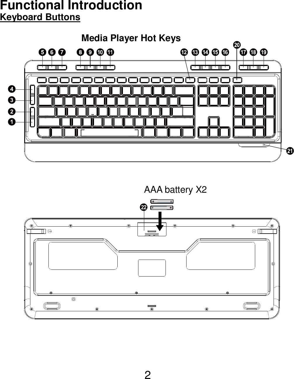  2 Functional Introduction Keyboard Buttons                                AAA battery X2  Media Player Hot Keys  