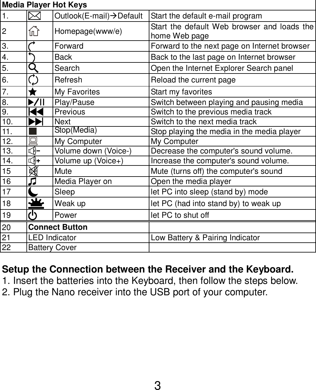  3  Media Player Hot Keys 1.  Outlook(E-mail)Default Start the default e-mail program 2   Homepage(www/e) Start  the default Web browser and loads  the home Web page 3.  Forward  Forward to the next page on Internet browser 4.  Back  Back to the last page on Internet browser 5.  Search  Open the Internet Explorer Search panel 6.  Refresh  Reload the current page 7.  My Favorites  Start my favorites 8.  Play/Pause  Switch between playing and pausing media 9.  Previous  Switch to the previous media track 10.  Next Switch to the next media track 11.  Stop(Media) Stop playing the media in the media player 12.  My Computer  My Computer 13.  Volume down (Voice-)  Decrease the computer&apos;s sound volume. 14.  Volume up (Voice+)  Increase the computer&apos;s sound volume. 15  Mute  Mute (turns off) the computer&apos;s sound 16  Media Player on  Open the media player 17  Sleep  let PC into sleep (stand by) mode 18  Weak up  let PC (had into stand by) to weak up 19  Power  let PC to shut off 20  Connect Button  21  LED Indicator Low Battery &amp; Pairing Indicator 22  Battery Cover    Setup the Connection between the Receiver and the Keyboard. 1. Insert the batteries into the Keyboard, then follow the steps below.   2. Plug the Nano receiver into the USB port of your computer.        