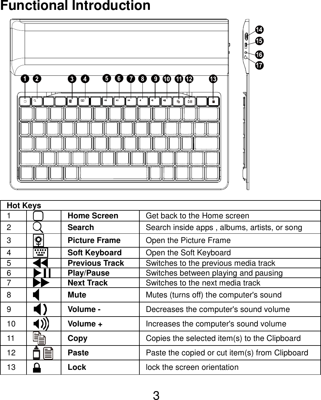  3 Functional Introduction                 Hot Keys 1  Home Screen  Get back to the Home screen 2  Search  Search inside apps , albums, artists, or song 3  Picture Frame Open the Picture Frame 4  Soft Keyboard  Open the Soft Keyboard 5  Previous Track  Switches to the previous media track 6  Play/Pause  Switches between playing and pausing 7  Next Track  Switches to the next media track 8  Mute  Mutes (turns off) the computer&apos;s sound 9  Volume -  Decreases the computer&apos;s sound volume 10  Volume +  Increases the computer&apos;s sound volume 11  Copy  Copies the selected item(s) to the Clipboard 12  Paste  Paste the copied or cut item(s) from Clipboard 13  Lock  lock the screen orientation 