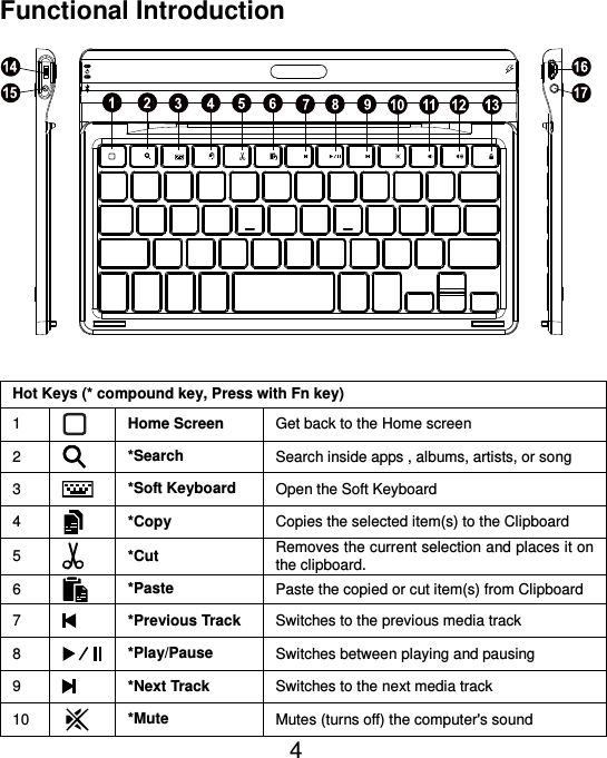  4 Functional Introduction                   Hot Keys (* compound key, Press with Fn key) 1  Home Screen Get back to the Home screen 2  *Search Search inside apps , albums, artists, or song 3  *Soft Keyboard Open the Soft Keyboard 4  *Copy Copies the selected item(s) to the Clipboard 5  *Cut Removes the current selection and places it on the clipboard. 6  *Paste Paste the copied or cut item(s) from Clipboard 7  *Previous Track Switches to the previous media track 8  *Play/Pause Switches between playing and pausing 9  *Next Track Switches to the next media track 10  *Mute Mutes (turns off) the computer&apos;s sound 