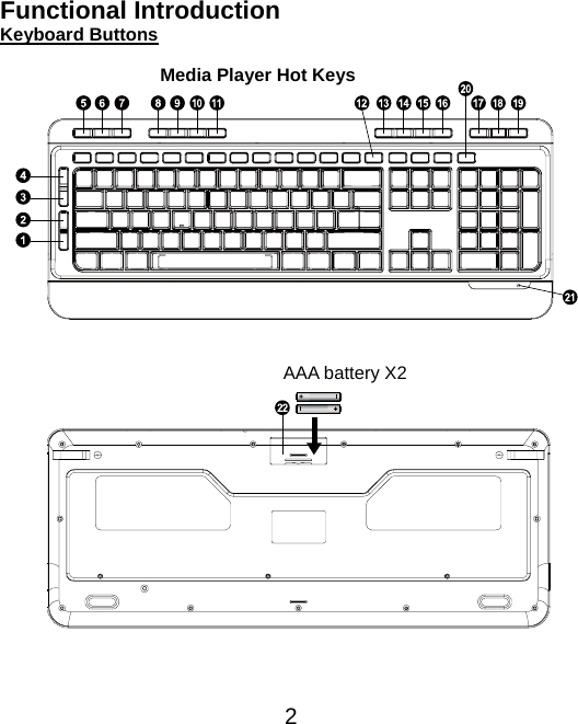  2 Functional Introduction Keyboard Buttons                               AAA battery X2 Media Player Hot Keys 