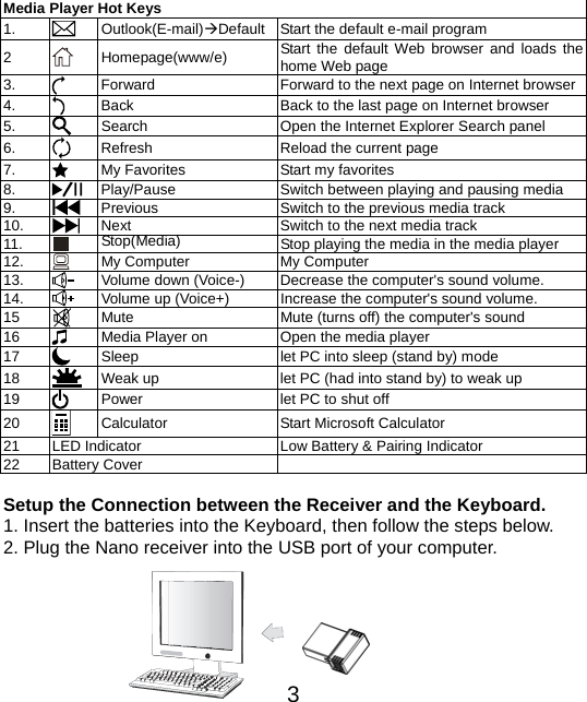  3   Media Player Hot Keys 1.   Outlook(E-mail)ÆDefault Start the default e-mail program 2   Homepage(www/e)  Start the default Web browser and loads the home Web page 3.   Forward  Forward to the next page on Internet browser4.   Back  Back to the last page on Internet browser 5.   Search  Open the Internet Explorer Search panel 6.   Refresh  Reload the current page 7.   My Favorites  Start my favorites 8.   Play/Pause  Switch between playing and pausing media 9.   Previous  Switch to the previous media track 10.   Next  Switch to the next media track 11.   Stop(Media)  Stop playing the media in the media player 12.   My Computer  My Computer 13.   Volume down (Voice-)  Decrease the computer&apos;s sound volume. 14.   Volume up (Voice+)  Increase the computer&apos;s sound volume. 15   Mute  Mute (turns off) the computer&apos;s sound 16   Media Player on  Open the media player 17   Sleep  let PC into sleep (stand by) mode 18   Weak up  let PC (had into stand by) to weak up 19   Power  let PC to shut off 20   Calculator Start Microsoft Calculator 21 LED Indicator Low Battery &amp; Pairing Indicator 22 Battery Cover    Setup the Connection between the Receiver and the Keyboard. 1. Insert the batteries into the Keyboard, then follow the steps below.   2. Plug the Nano receiver into the USB port of your computer.      