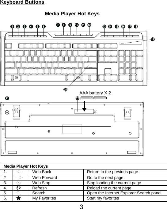  3Keyboard Buttons                            Media Player Hot Keys 1.   Web Back  Return to the previous page 2   Web Forward  Go to the next page 3.   Web Stop  Stop loading the current page 4.   Refresh  Reload the current page 5.   Search  Open the Internet Explorer Search panel 6.   My Favorites  Start my favorites AAA battery X 2 Media Player Hot Keys 