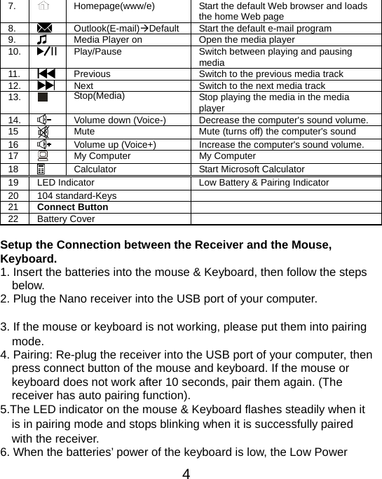  47.   Homepage(www/e)  Start the default Web browser and loads the home Web page 8.   Outlook(E-mail)ÆDefault  Start the default e-mail program 9.   Media Player on  Open the media player 10.   Play/Pause  Switch between playing and pausing media 11.  Previous  Switch to the previous media track 12.   Next  Switch to the next media track 13.   Stop(Media) Stop playing the media in the media player 14.   Volume down (Voice-)  Decrease the computer&apos;s sound volume. 15  Mute  Mute (turns off) the computer&apos;s sound 16  Volume up (Voice+)  Increase the computer&apos;s sound volume. 17  My Computer  My Computer 18  Calculator Start Microsoft Calculator 19 LED Indicator  Low Battery &amp; Pairing Indicator 20 104 standard-Keys   21 Connect Button   22 Battery Cover    Setup the Connection between the Receiver and the Mouse, Keyboard. 1. Insert the batteries into the mouse &amp; Keyboard, then follow the steps   below.  2. Plug the Nano receiver into the USB port of your computer.  3. If the mouse or keyboard is not working, please put them into pairing     mode. 4. Pairing: Re-plug the receiver into the USB port of your computer, then press connect button of the mouse and keyboard. If the mouse or keyboard does not work after 10 seconds, pair them again. (The receiver has auto pairing function). 5.The LED indicator on the mouse &amp; Keyboard flashes steadily when it   is in pairing mode and stops blinking when it is successfully paired   with the receiver.     6. When the batteries’ power of the keyboard is low, the Low Power 