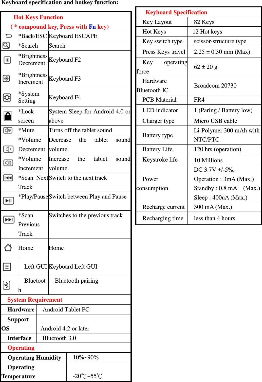  Keyboard specification and hotkey function:                 Hot Keys Function   ( * compound key, Press with Fn key)    *Back/ESC Keyboard ESCAPE  *Search Search    *Brightness Decrement Keyboard F2  *Brightness Increment Keyboard F3  *System Setting Keyboard F4  *Lock screen System Sleep for Android 4.0 or above  *Mute Turns off the tablet sound  *Volume Decrement Decrease  the  tablet  sound volume.  *Volume Increment Increase  the  tablet  sound volume.  *Scan  Next Track Switch to the next track  *Play/Pause Switch between Play and Pause  *Scan Previous Track Switches to the previous track  Home Home  Left GUI Keyboard Left GUI  Bluetooth Bluetooth pairing System Requirement Hardware Android Tablet PC Support OS Android 4.2 or later Interface Bluetooth 3.0 Operating Operating Humidity 10%~90% Operating Temperature -20℃~55℃ Keyboard Specification Key Layout 82 Keys   Hot Keys 12 Hot keys Key switch type scissor-structure type Press Keys travel 2.25 ± 0.30 mm (Max) Key  operating force 62 ± 20 g Hardware Bluetooth IC Broadcom 20730 PCB Material   FR4 LED indicator 1 (Paring / Battery low) Charger type Micro USB cable   Battery type Li-Polymer 300 mAh with NTC/PTC Battery Life   120 hrs (operation) Keystroke life 10 Millions Power consumption DC 3.7V +/-5%,   Operation : 3mA (Max.) Standby : 0.8 mA    (Max.) Sleep : 400uA (Max.) Recharge current 300 mA (Max.) Recharging time less than 4 hours 