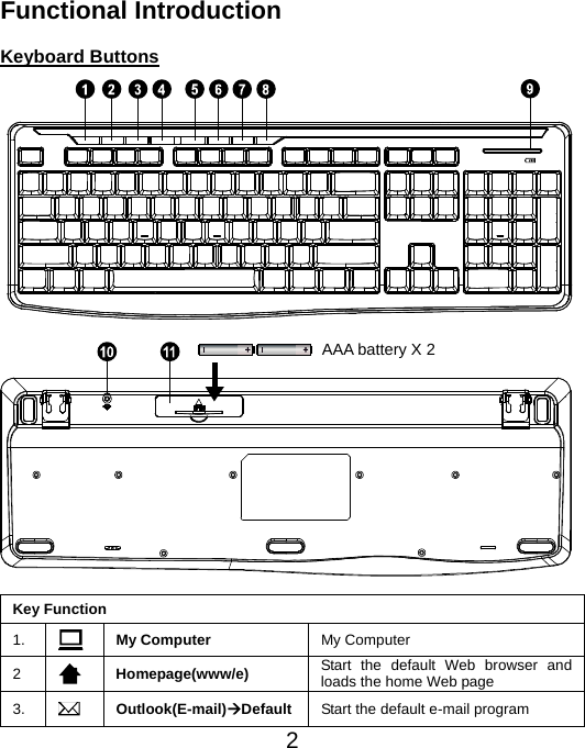  2Functional Introduction  Keyboard Buttons                         Key Function   1.   My Computer  My Computer 2   Homepage(www/e)  Start the default Web browser and loads the home Web page 3.   Outlook(E-mail)Default Start the default e-mail program AAA battery X 2 