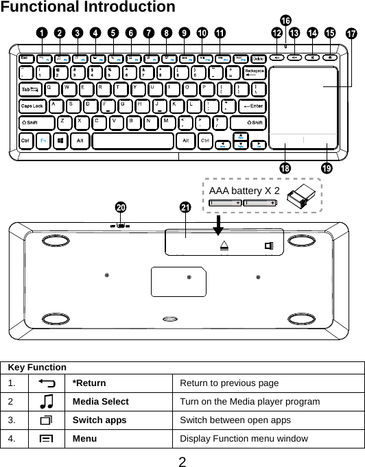  2Functional Introduction                          Key Function   1.   *Return  Return to previous page 2   Media Select  Turn on the Media player program 3.   Switch apps  Switch between open apps 4.   Menu  Display Function menu window AAA battery X 2