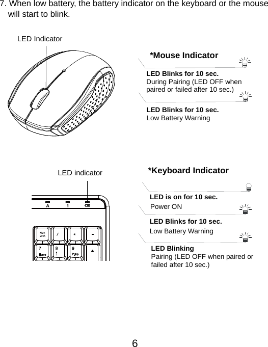  67. When low battery, the battery indicator on the keyboard or the mouse   will start to blink.                          LED indicator  *Keyboard IndicatorLED Blinks for 10 sec. Low Battery Warning   LED is on for 10 sec.   Power ON LED Blinking Pairing (LED OFF when paired or   failed after 10 sec.) LED Indicator  *Mouse IndicatorLED Blinks for 10 sec. During Pairing (LED OFF when paired or failed after 10 sec.) LED Blinks for 10 sec. Low Battery Warning   