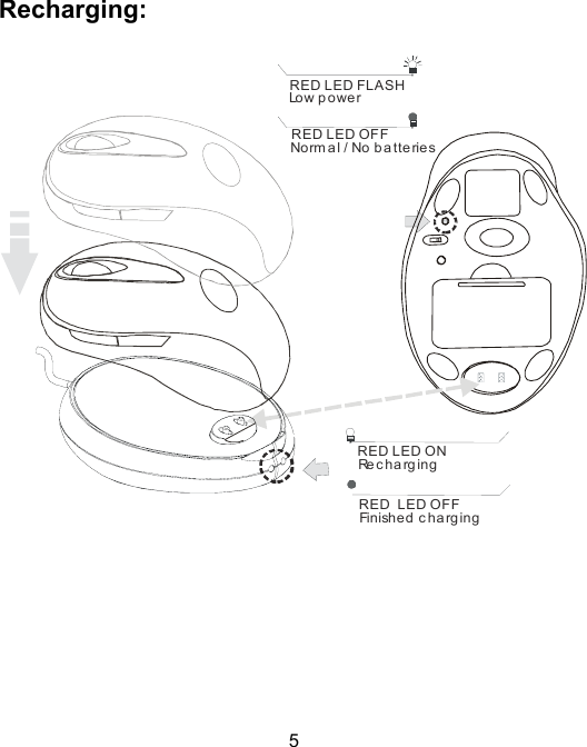 5Recharging:RED LED FLASH  Lo w p o w e r RED LED OFF Normal / No batteries RED LED ON Recharging RED  LED OFF Finished c harging 