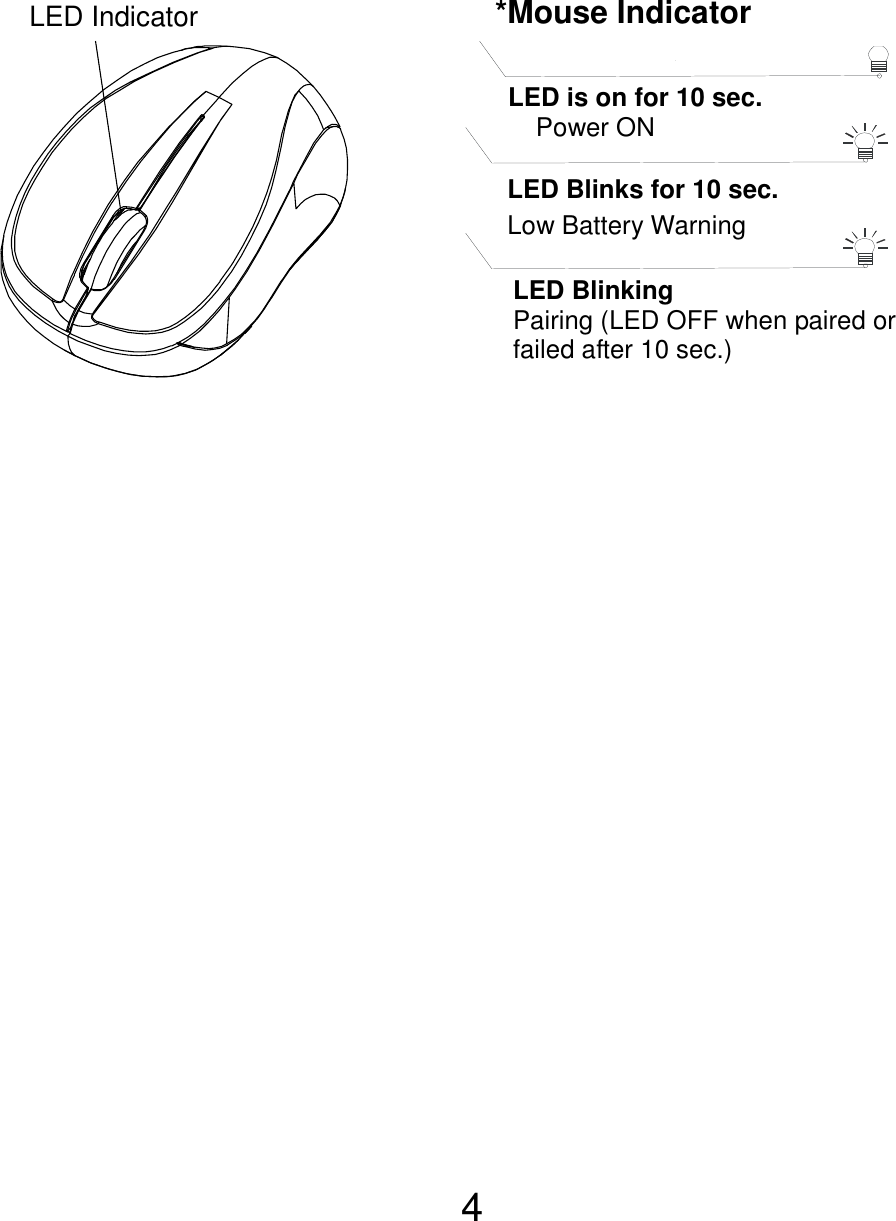  4         LED Indicator  *Mouse Indicator LED Blinks for 10 sec. Low Battery Warning   LED is on for 10 sec.   Power ON LED Blinking Pairing (LED OFF when paired or   failed after 10 sec.) 