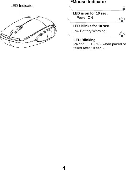  4        LED Indicator  *Mouse IndicatorLED Blinks for 10 sec. Low Battery Warning   LED is on for 10 sec.   Power ON LED Blinking Pairing (LED OFF when paired or   failed after 10 sec.) 