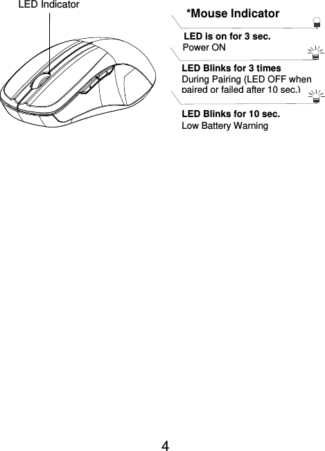  4         LED Indicator  *Mouse Indicator  LED is on for 3 sec.    Power ON  LED Blinks for 3 times During Pairing (LED OFF when paired or failed after 10 sec.)     LED Blinks for 10 sec.  Low Battery Warning    