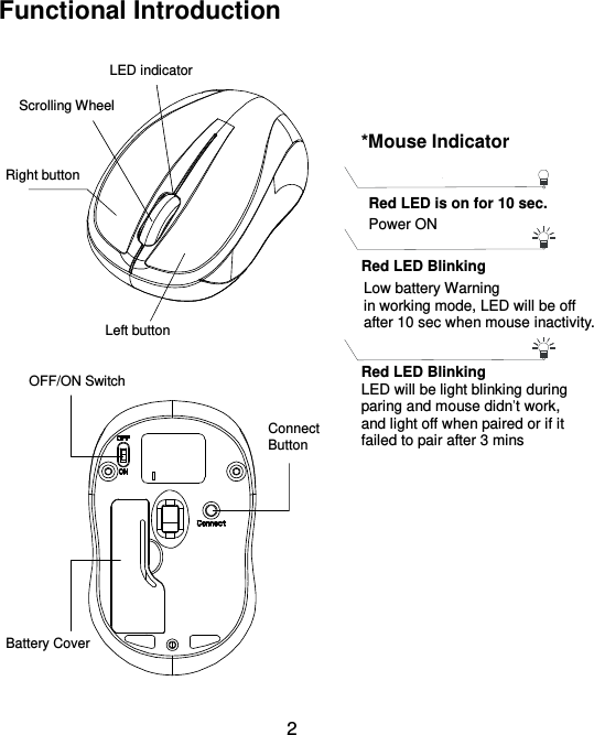  2 Functional Introduction                              Scrolling Wheel   Connect Button OFF/ON Switch   Battery Cover Right button Left button LED indicator *Mouse Indicator Red LED Blinking Low battery Warning   in working mode, LED will be off after 10 sec when mouse inactivity. Power ON Red LED is on for 10 sec.   Red LED Blinking LED will be light blinking during paring and mouse didn’t work,   and light off when paired or if it failed to pair after 3 mins 