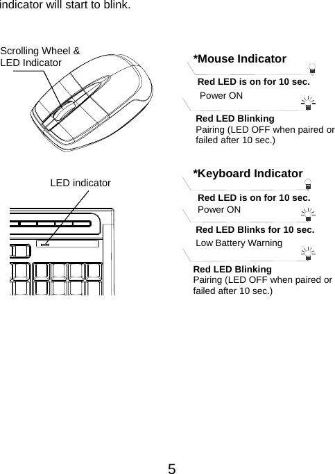  5indicator will start to blink.             LED indicator Scrolling Wheel &amp; LED Indicator  Power ON *Keyboard IndicatorRed LED is on for 10 sec.   Red LED Blinking Pairing (LED OFF when paired or   failed after 10 sec.) Red LED Blinks for 10 sec. Low Battery Warning *Mouse IndicatorRed LED is on for 10 sec.   Power ON Red LED Blinking Pairing (LED OFF when paired or   failed after 10 sec.) 