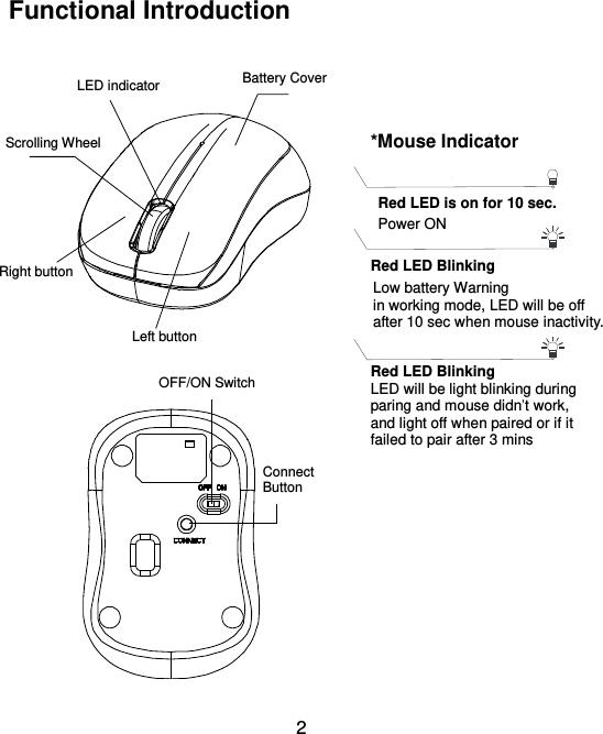  2 Functional Introduction                              Scrolling Wheel   Connect Button OFF/ON Switch             Right button Left button LED indicator *Mouse Indicator Red LED Blinking Low battery Warning   in working mode, LED will be off after 10 sec when mouse inactivity. Power ON Red LED is on for 10 sec.   Red LED Blinking LED will be light blinking during paring and mouse didn’t work,   and light off when paired or if it failed to pair after 3 mins Battery Cover 