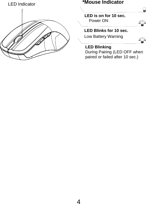  4        LED Indicator  *Mouse IndicatorLED Blinks for 10 sec. Low Battery Warning   LED is on for 10 sec.   Power ON LED Blinking During Pairing (LED OFF when   paired or failed after 10 sec.) 