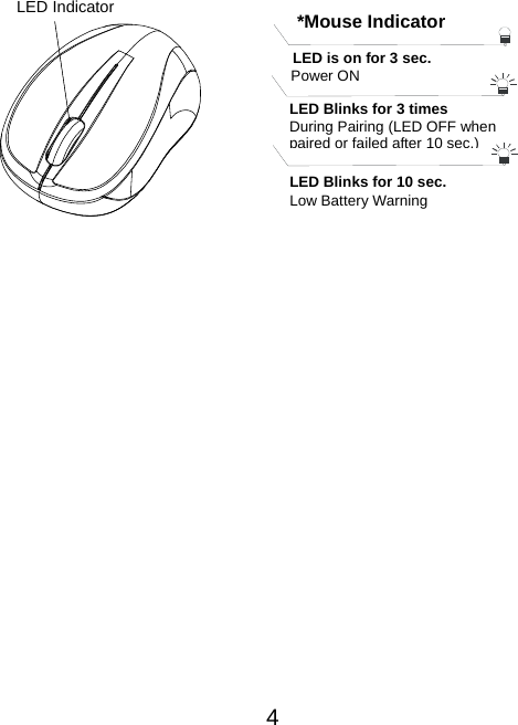  4  LED Indicator  *Mouse IndicatorLED is on for 3 sec.   Power ON LED Blinks for 3 times During Pairing (LED OFF when paired or failed after 10 sec.)LED Blinks for 10 sec. Low Battery Warning   