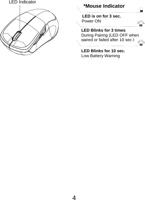  4        LED Indicator  *Mouse IndicatorLED is on for 3 sec.   Power ON LED Blinks for 3 times During Pairing (LED OFF when paired or failed after 10 sec.)LED Blinks for 10 sec. Low Battery Warning   