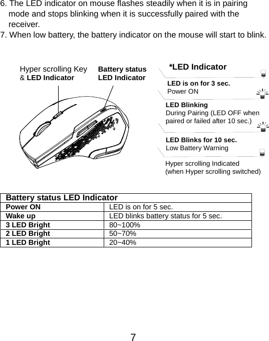  76. The LED indicator on mouse flashes steadily when it is in pairing     mode and stops blinking when it is successfully paired with the   receiver.  7. When low battery, the battery indicator on the mouse will start to blink.              Battery status LED Indicator Power ON  LED is on for 5 sec. Wake up    LED blinks battery status for 5 sec. 3 LED Bright    80~100%  2 LED Bright  50~70% 1 LED Bright  20~40%    Hyper scrolling Key &amp; LED Indicator Battery statusLED Indicator Hyper scrolling Indicated (when Hyper scrolling switched) *LED IndicatorLED is on for 3 sec. Power ONLED Blinking During Pairing (LED OFF when paired or failed after 10 sec.)   LED Blinks for 10 sec. Low Battery Warning   