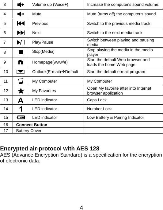  43   Volume up (Voice+)  Increase the computer&apos;s sound volume.4   Mute  Mute (turns off) the computer&apos;s sound 5   Previous  Switch to the previous media track 6   Next  Switch to the next media track 7   Play/Pause  Switch between playing and pausing media 8   Stop(Media)  Stop playing the media in the media player 9   Homepage(www/e)  Start the default Web browser and loads the home Web page 10  Outlook(E-mail)Default  Start the default e-mail program 11   My Computer  My Computer 12  My Favorites  Open My favorite after into Internet browser application 13  LED indicator  Caps Lock 14  LED indicator  Number Lock 15  LED indicator  Low Battery &amp; Pairing Indicator 16 Connect Button  17 Battery Cover     Encrypted air-protocol with AES 128 AES (Advance Encryption Standard) is a specification for the encryption of electronic data.       
