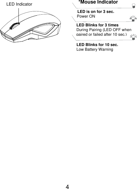 Page 5 of Acrox Technologies MU65 2.4G BlueTrace Mouse User Manual 3D Wheel Optical Mouse