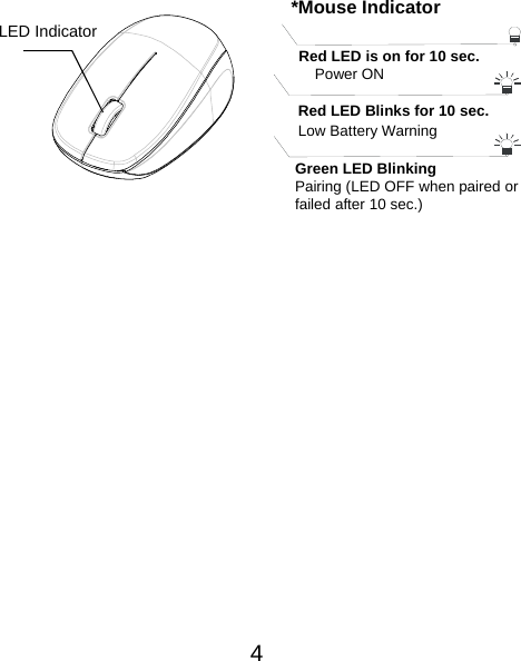  4             LED Indicator  *Mouse IndicatorRed LED Blinks for 10 sec. Low Battery Warning   Red LED is on for 10 sec.   Power ON Green LED Blinking Pairing (LED OFF when paired or   failed after 10 sec.) 