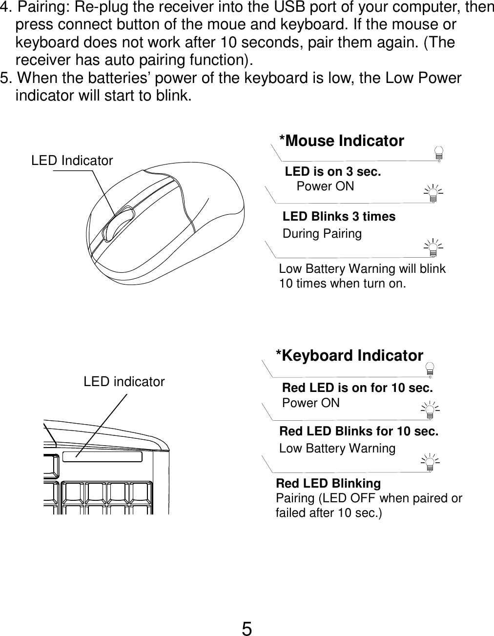  5 4. Pairing: Re-plug the receiver into the USB port of your computer, then press connect button of the moue and keyboard. If the mouse or keyboard does not work after 10 seconds, pair them again. (The receiver has auto pairing function).             5. When the batteries’ power of the keyboard is low, the Low Power       indicator will start to blink.                   LED indicator Power ON *Keyboard Indicator  Red LED is on for 10 sec.   Red LED Blinking Pairing (LED OFF when paired or   failed after 10 sec.)  Red LED Blinks for 10 sec. Low Battery Warning  LED Indicator  *Mouse Indicator  LED Blinks 3 times During Pairing    LED is on 3 sec.    Power ON  Low Battery Warning will blink   10 times when turn on. 