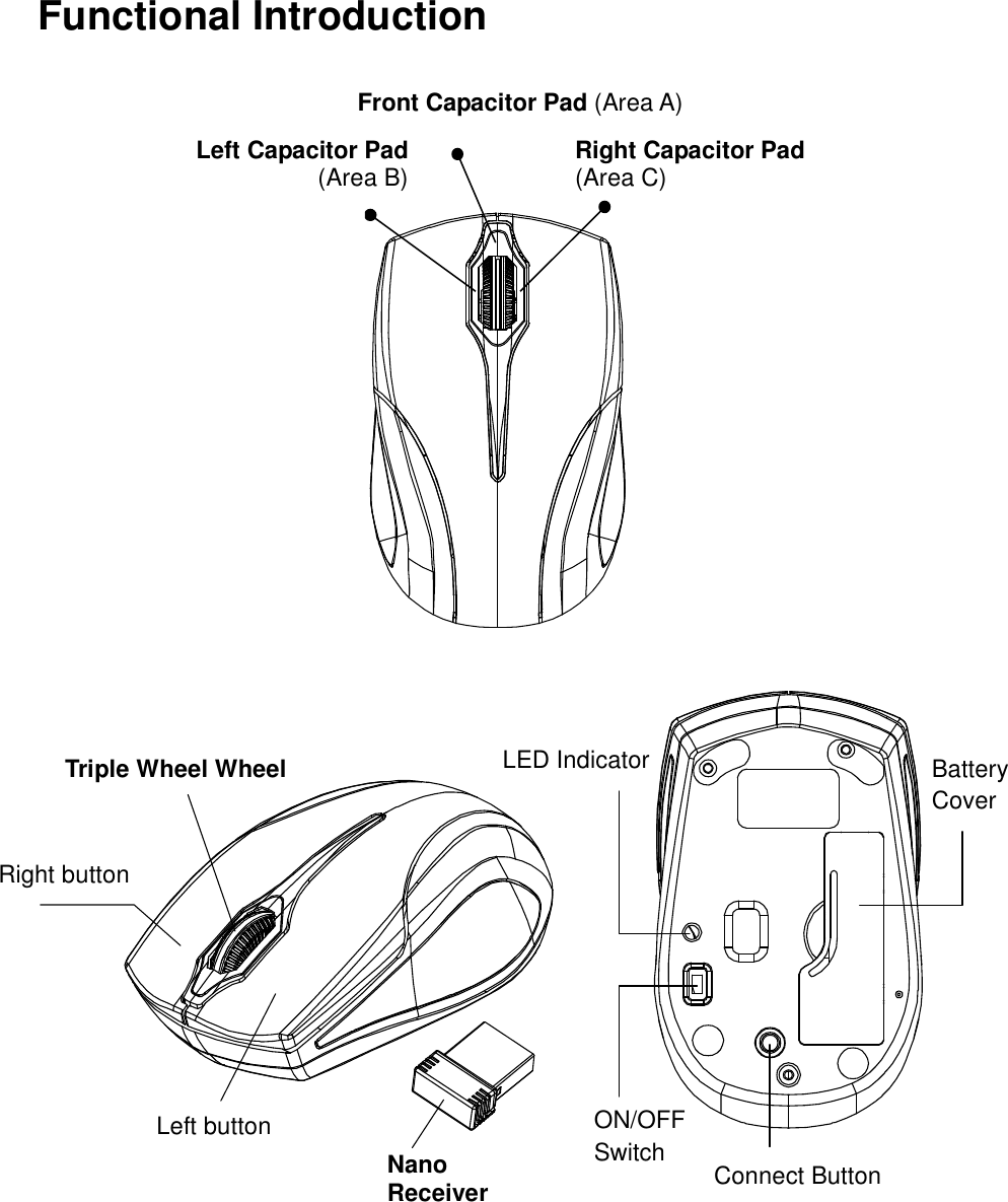 Functional Introduction                                   Left button Right button Triple Wheel Wheel Left Capacitor Pad (Area B)  Right Capacitor Pad (Area C) Front Capacitor Pad (Area A) Nano  Receiver Battery   Cover ON/OFF Switch  Connect Button LED Indicator  