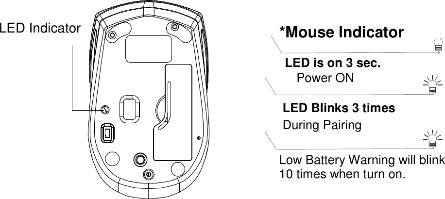      LED Indicator *Mouse Indicator  LED Blinks 3 times During Pairing    LED is on 3 sec.    Power ON  Low Battery Warning will blink   10 times when turn on. 