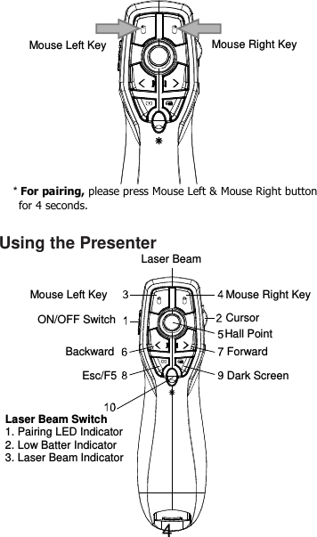  4                 Using the Presenter                  * For pairing, please press Mouse Left &amp; Mouse Right button for 4 seconds. Laser Beam Mouse Left Key  Mouse Right Key ON/OFF Switch  Cursor Backward  Forward Hall Point Esc/F5  Dark Screen Laser Beam Switch 1. Pairing LED Indicator 2. Low Batter Indicator 3. Laser Beam Indicator Mouse Left Key  Mouse Right Key 