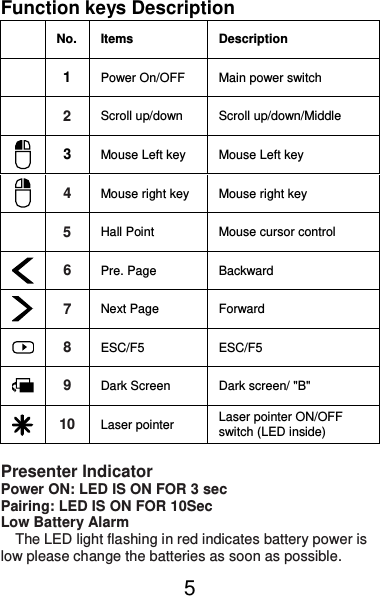  5 Function keys Description   No. Items  Description  1 Power On/OFF  Main power switch   2 Scroll up/down  Scroll up/down/Middle    3 Mouse Left key  Mouse Left key  4 Mouse right key  Mouse right key   5 Hall Point  Mouse cursor control    6 Pre. Page  Backward  7 Next Page  Forward  8 ESC/F5  ESC/F5  9 Dark Screen    Dark screen/ &quot;B&quot;  10 Laser pointer  Laser pointer ON/OFF switch (LED inside)  Presenter Indicator Power ON: LED IS ON FOR 3 sec Pairing: LED IS ON FOR 10Sec Low Battery Alarm  The LED light flashing in red indicates battery power is low please change the batteries as soon as possible. 