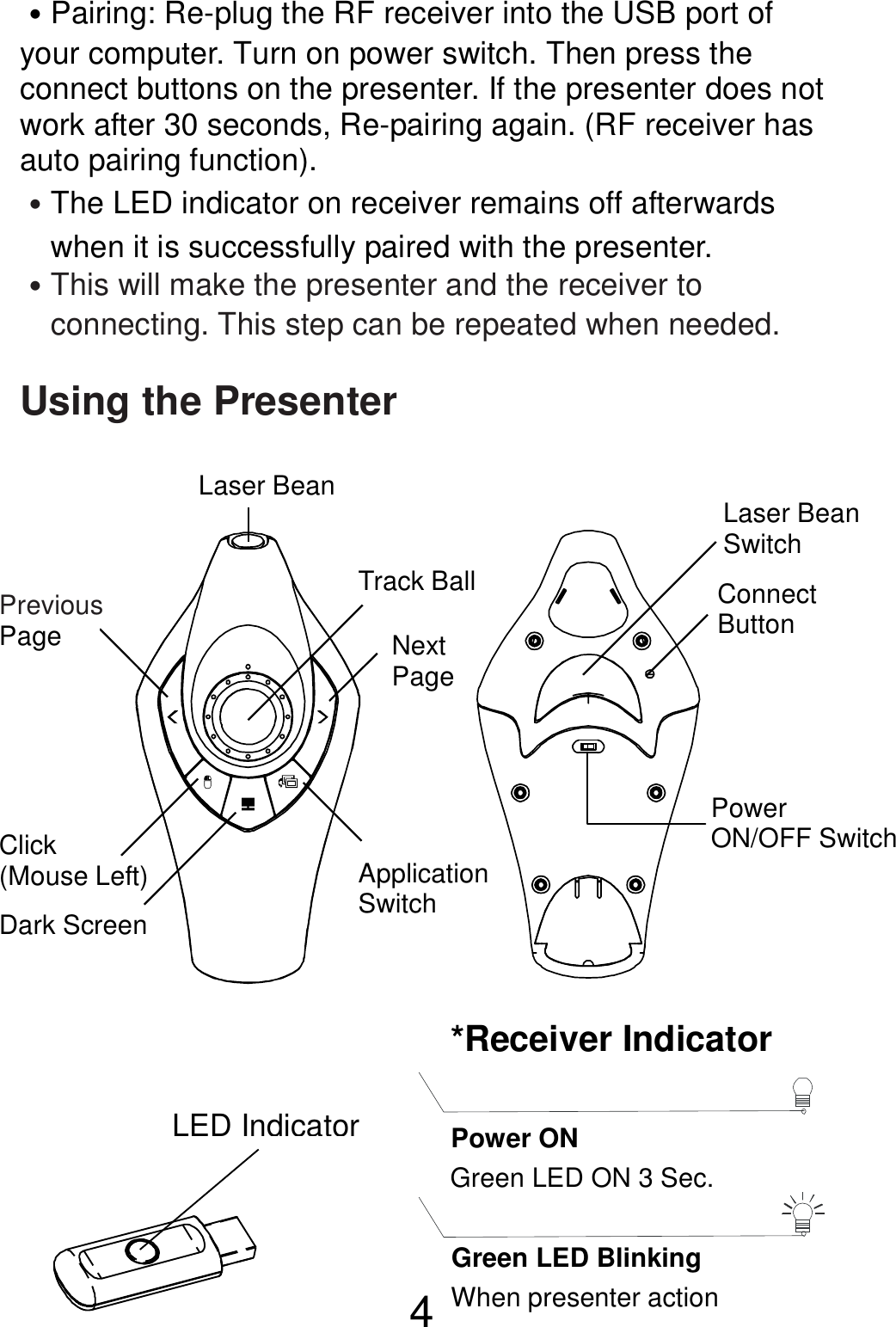  4 ˙Pairing: Re-plug the RF receiver into the USB port of your computer. Turn on power switch. Then press the connect buttons on the presenter. If the presenter does not work after 30 seconds, Re-pairing again. (RF receiver has auto pairing function). ˙The LED indicator on receiver remains off afterwards       when it is successfully paired with the presenter.             ˙This will make the presenter and the receiver to       connecting. This step can be repeated when needed.  Using the Presenter                        Click (Mouse Left) Previous   Page  Laser Bean  Dark Screen  Track Ball  Next   Page  Application Switch  Laser Bean Switch  Connect Button   Power   ON/OFF Switch LED Indicator *Receiver Indicator Green LED ON 3 Sec. Power ON When presenter action Green LED Blinking 