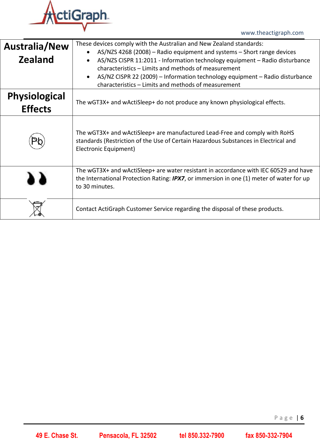         www.theactigraph.com P a g e  | 6 49 E. Chase St.             Pensacola, FL 32502              tel 850.332-7900             fax 850-332-7904 Australia/New Zealand These devices comply with the Australian and New Zealand standards:  AS/NZS 4268 (2008) – Radio equipment and systems – Short range devices   AS/NZS CISPR 11:2011 - Information technology equipment – Radio disturbance characteristics – Limits and methods of measurement  AS/NZ CISPR 22 (2009) – Information technology equipment – Radio disturbance characteristics – Limits and methods of measurement  Physiological Effects The wGT3X+ and wActiSleep+ do not produce any known physiological effects.                    The wGT3X+ and wActiSleep+ are manufactured Lead-Free and comply with RoHS standards (Restriction of the Use of Certain Hazardous Substances in Electrical and Electronic Equipment)                 The wGT3X+ and wActiSleep+ are water resistant in accordance with IEC 60529 and have the International Protection Rating: IPX7, or immersion in one (1) meter of water for up to 30 minutes.    Contact ActiGraph Customer Service regarding the disposal of these products.     