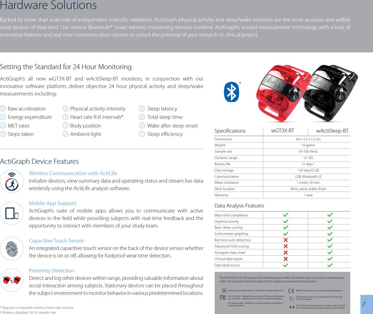 Hardware SolutionsBacked by more than a decade of independent scientic validation, ActiGraph physical activity and sleep/wake monitors are the most accurate and widely used devices of their kind. Our newest Bluetooth® Smart wireless monitoring devices combine ActiGraph’s trusted measurement technology with a host of innovative features and real-time communication options to unlock the potential of your research or clinical project.ActiGraph Device FeaturesWireless Communication with ActiLifeInitialize devices, view summary data and operating status and stream live data wirelessly using the ActiLife analysis software.Mobile App SupportActiGraph’s suite of mobile apps allows you to communicate with active devices in the eld while providing subjects with real-time feedback and the opportunity to interact with members of your study team. Capacitive Touch SensorAn integrated capacitive touch sensor on the back of the device senses whether the device is on or o, allowing for foolproof wear time detection.Proximity DetectionDetect and log other devices within range, providing valuable information about social interaction among subjects. Stationary devices can be placed throughout the subject environment to monitor behavior in various predetermined locations.* Requires compatible wireless heart rate monitor† Wireless disabled, 30 Hz sample rateDimensionsWeightSample rateDynamic rangeBattery lifeData storageCommunicationWater resistanceWear locationWarrantyWear time complianceDaytime activityBasic sleep scoringInclinometer graphingBed time auto detectionAdvanced PLM scoringActogram data chartClinical data reportData Vault accessSpecicationsData Analysis FeatureswActiSleep-BTActiGraph is compliant with IEC standards for “Type BF Applied Part”  Part 15.109 (US) – Radiated Emission Limits of Unintentional Radiators Part 15.249 (US) – Radiated Emission Limits of Intentional RadiatorsICES-003 (Canada) – Interference Causing Equipment Standards for a Digital Apparatus.  EN60601-1-Medical Device General Safety Requirements All ActiGraph products are manufactured Lead Free and are RoHS CompliantThe wGT3X-BT is water resistant in accordance with IEC 60529 IPX7, or immersion in one (1) meter of water for up to 30 minutes.The wGT3X-BT is an FDA cleared Class II medical device within the United States and a Class I medical device within the European Union that abides by the regulatory requirements listed below:Physical activity intensityHeart rate R-R intervals*Body positionAmbient lightSleep latencyTotal sleep timeWake after sleep onsetSleep eciencyRaw accelerationEnergy expenditureMET ratesSteps taken wGT3X-BT74.6 x 3.3 x 1.5 cm19 grams30-100 Hertz+/- 8G31 days †120 days/2 GBUSB, Bluetooth LE1 meter, 30 min.Wrist, waist, ankle, thigh1 yearSetting the Standard for 24 Hour MonitoringActiGraph’s all new wGT3X-BT and wActiSleep-BT monitors, in conjunction with our innovative software platform, deliver objective 24 hour physical activity and sleep/wake measurements including:®