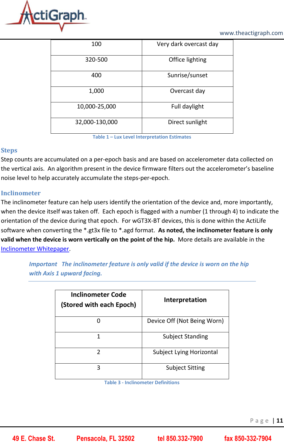         www.theactigraph.com P a g e  | 11 49 E. Chase St.             Pensacola, FL 32502              tel 850.332-7900             fax 850-332-7904 100 Very dark overcast day 320-500 Office lighting 400 Sunrise/sunset 1,000 Overcast day 10,000-25,000 Full daylight 32,000-130,000 Direct sunlight Table 1 – Lux Level Interpretation Estimates Steps Step counts are accumulated on a per-epoch basis and are based on accelerometer data collected on the vertical axis.  An algorithm present in the device firmware filters out the accelerometer’s baseline noise level to help accurately accumulate the steps-per-epoch. Inclinometer The inclinometer feature can help users identify the orientation of the device and, more importantly, when the device itself was taken off.  Each epoch is flagged with a number (1 through 4) to indicate the orientation of the device during that epoch.  For wGT3X-BT devices, this is done within the ActiLife software when converting the *.gt3x file to *.agd format.  As noted, the inclinometer feature is only valid when the device is worn vertically on the point of the hip.  More details are available in the Inclinometer Whitepaper. Important   The inclinometer feature is only valid if the device is worn on the hip with Axis 1 upward facing. Inclinometer Code (Stored with each Epoch) Interpretation 0 Device Off (Not Being Worn) 1 Subject Standing 2 Subject Lying Horizontal 3 Subject Sitting Table 3 - Inclinometer Definitions 