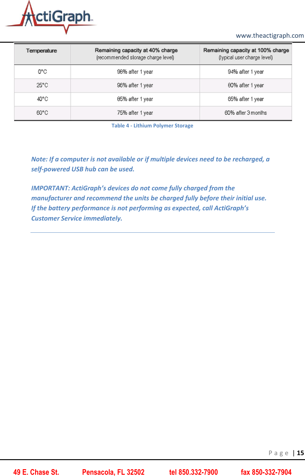         www.theactigraph.com P a g e  | 15 49 E. Chase St.             Pensacola, FL 32502              tel 850.332-7900             fax 850-332-7904  Table 4 - Lithium Polymer Storage  Note: If a computer is not available or if multiple devices need to be recharged, a self-powered USB hub can be used.  IMPORTANT: ActiGraph’s devices do not come fully charged from the manufacturer and recommend the units be charged fully before their initial use.  If the battery performance is not performing as expected, call ActiGraph’s Customer Service immediately.    