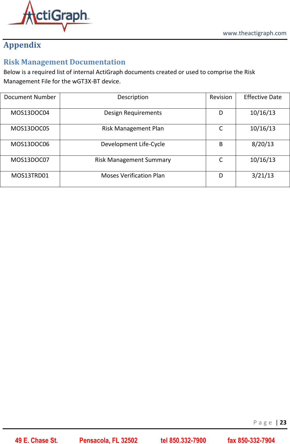         www.theactigraph.com P a g e  | 23 49 E. Chase St.             Pensacola, FL 32502              tel 850.332-7900             fax 850-332-7904 Appendix Risk Management Documentation Below is a required list of internal ActiGraph documents created or used to comprise the Risk Management File for the wGT3X-BT device. Document Number Description Revision Effective Date MOS13DOC04 Design Requirements D 10/16/13 MOS13DOC05 Risk Management Plan C 10/16/13 MOS13DOC06 Development Life-Cycle B 8/20/13 MOS13DOC07 Risk Management Summary C 10/16/13 MOS13TRD01 Moses Verification Plan D 3/21/13  